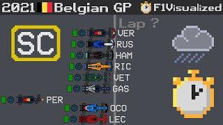 2021 Belgian Grand Prix Timelapse