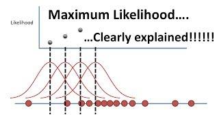 Maximum Likelihood, clearly explained!!!