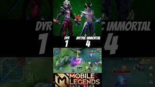 Dyr vs Mythic immortal player (1v1) Pro player vs Pro player #dyr #dyrroth #mlbb #shorts ph