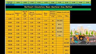 Mean-Sectional Area Method for Estimate of Earthwork For A Road