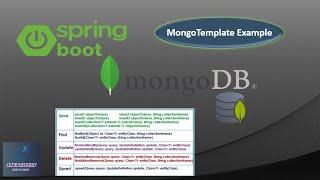 Spring Boot MongoDB Template Example | MongoTemplate