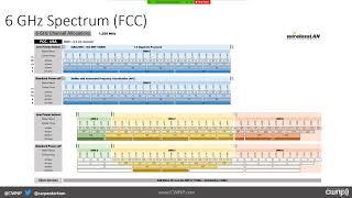 Wi-Fi 6 GHz Operations and Security - May 2020 Webinar