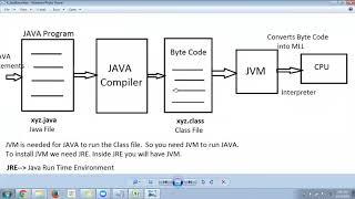 Demo on Java Selenium Part1