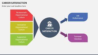 Career Satisfaction Animated PPT Template