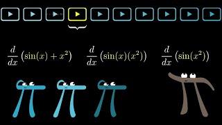 [Calculus | глава 4] Визуализация правила произведения и сложной функции