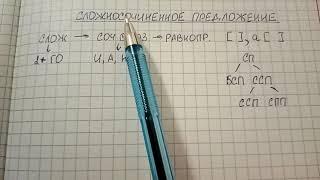 Сложносочиненное предложение - что это такое простыми словами и как его разбирать