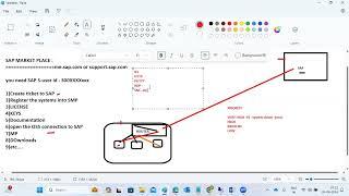 SAP Support Portal and Ticketing tools