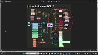 SQL Zero To Hero | Introduction Overview Of the course |  @ViVisionTechnologies | Topics To be cover