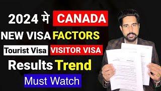 Canada Visitor Visa |Canada Tourist visa| Canada Visitor Visa updates 2024 | Canada visa update 2024