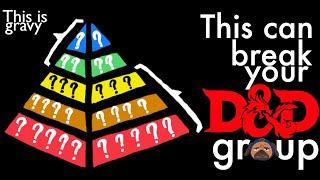 Diagnose D&D Group Dysfunctions (D&D GM / Player Tips)