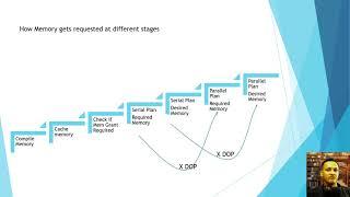 Memory Management | SQL Server :- Memory Grant Info (5/15)