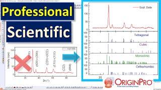 How to plot XRD | Professionally & Scientifically | Origin