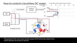 Motor Control Basics(4)  How to control a brushless motor