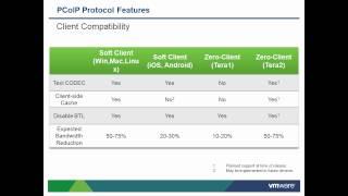 PCoIP Optimization Best Practices (VMware View)