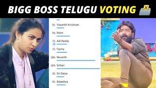 Bigg Boss 6 Telugu Voting Results | Bigg Boss 6 Voting Results || Mostly Telugu