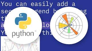 Secondary axis with twinx(): how to add to legend?