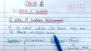 if else if ladder statement in Java (hindi) | Learn Coding
