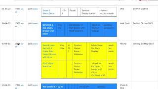 Factory Operating Software for a Furniture Store by Azul Code