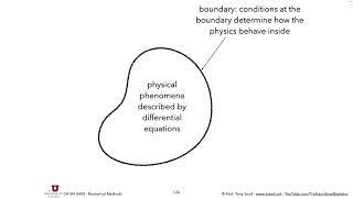 lecture 23 - odes 4 (BVPs)