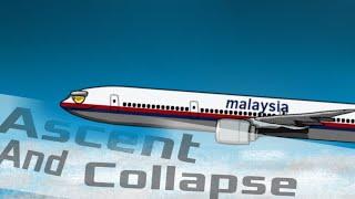 Malaysia Airlines Flight 17 crash animation Ascent And Collapse