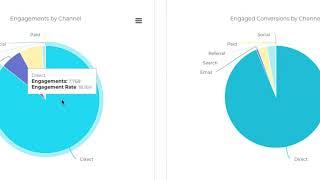 Overview of the Source Analytics Page in Justuno