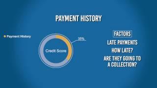 Understand the Credit Score Algorithm: Payment History