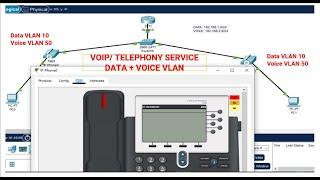 How to Configure VoIP for Voice and Data VLANs | Configure Telephony Service for Voice & Data VLANs