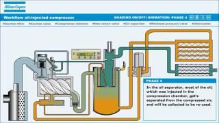 Схема работы компрессора Atlas Copco