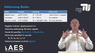 1 2 2 MIPS64 Addressing Modes and Instruction Formats