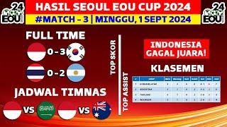 Hasil Seoul Earth On Us Cup 2024 - Indonesia vs Korea Selatan - Klasemen Seoul Earth On Us Cup 2024