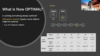 Optimal Data Placement for Heterogeneous Cache, Memory, and Storage Systems