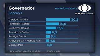 Veja os números da Paraná Pesquisas para o governo de SP