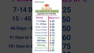 Bank of Baroda FD interest rates 2024 #shorts #viral #fdrates