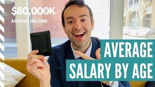 Average Salary In the United States By Age | Austin Kelly