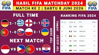 Hasil FIFA MATCHDAY Hari Ini - Inggris vs Islandia - Ranking FIFA Terbaru 2024