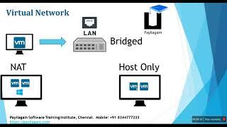 vmware in tamil   vmware workstation 14 in tamil   Payilagam   Virtualization in