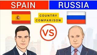 Spain  vs Russia Country Comparison