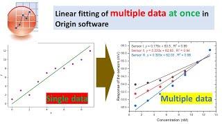 Linear fitting of multiple data at once in Origin software