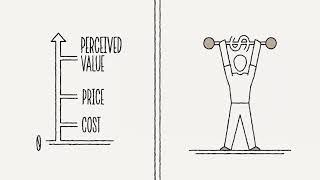 How to Price a Product? | Value Based Pricing Explained | Harvard Business School |