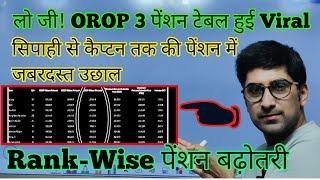 लो जी! OROP 3 पेंशन टेबल हुई Viral, सिपाही से कैप्टन तक की #pension बढ़ोतरी #orop2 #arrear