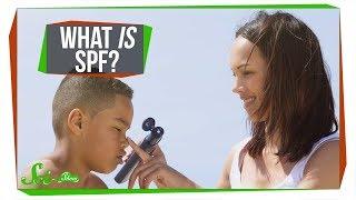 What Does SPF Mean?