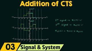 Addition of Continuous-Time Signals