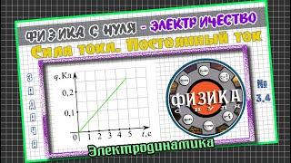 3.4 - Физика с нуля. На графике представлена зависимость от времени заряда, прошедшего по проводнику