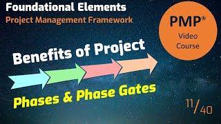 Why split a project into phases and perform phase gate reviews