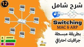 شرح تفصيلي لعملية ال Switching وال ARP