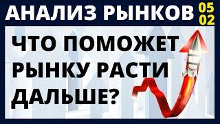 Рост продолжится? Фондовый рынок. Анализ. доллар нефть падение рынков обвал рынков инвестиции 2021