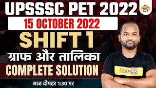 UPSSSC PET DI ANALYSIS | UPSSSC PET 15 OCT DI PAPER SOLUTION | GRAPH AND TABLE ASKED QUESTIONS 2022