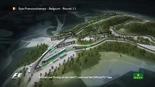 Circuit Guide: Spa Francorchamps