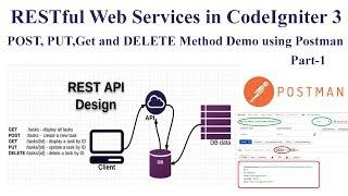 RESTful Web Services in CodeIgniter 3.0 Framework - POST, PUT,Get and DELETE Method using Postman 