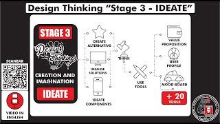 Design Thinking "STAGE 3 -  IDEATE" Season 7 - Ep 16